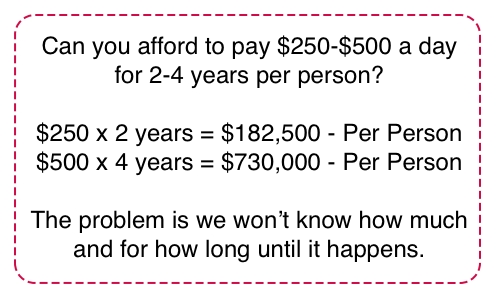 Can you afford to pay for your long term care out of pocket?